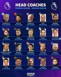 kaiyun-英超20支球队主帅执教时间：瓜帅10个赛季最多，阿尔特塔7年